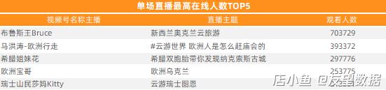 場觀70萬+-月銷200萬-這些海外主播如何掌握流量密碼?